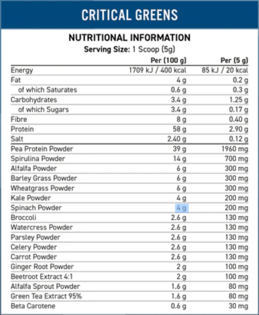 Applied Nutrition Unflavoured Critical Greens 250g - Damaged