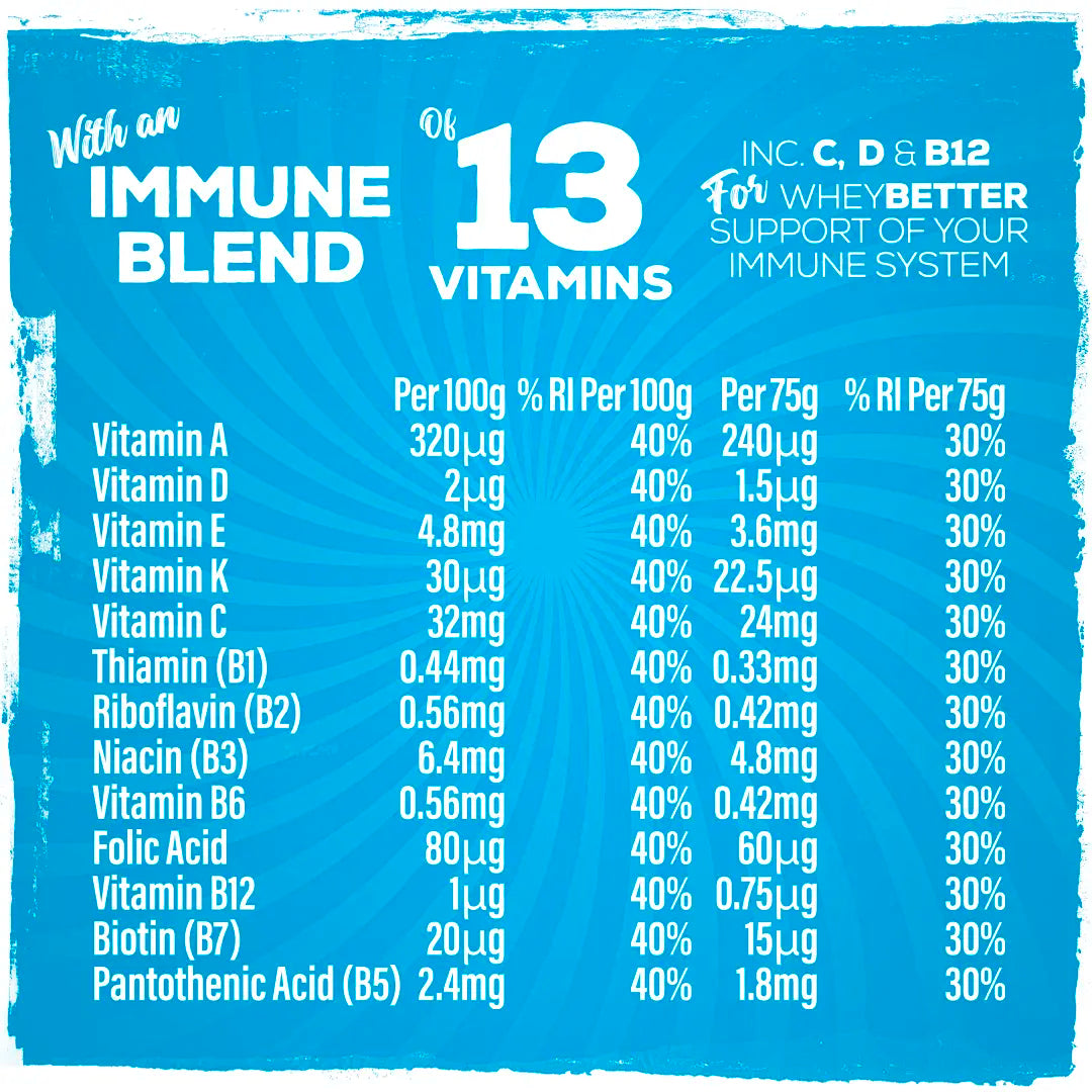 WheyBetter Protein Milk Chocolate 12 x 75g